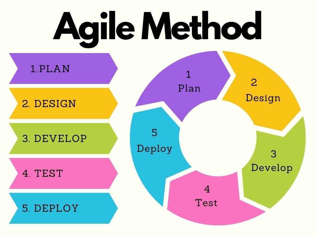 Agile Stages